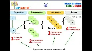 ERP-СПЕЦКОР №23/3 Организация ERP-Проекта в Яндекс.Трекер