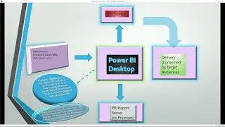 Power BI & Benford's Law - A quick Intro |  Video 3/6