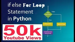 4# How to Use if else  ||  for loop ||  string ||  Add two string in python