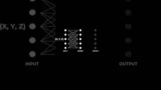 Neural Networks Explained in 37 seconds 