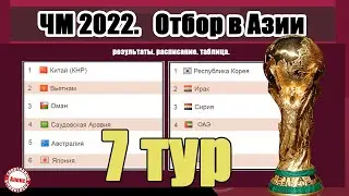 Что с Ираном? ЧМ по футболу 2022. Отбор в Азии. 7 тур. Результаты. Расписание. Таблицы.