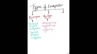 Types of computer