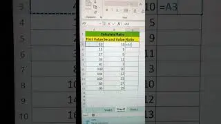 Calculate Ratio In Excel ✅ | Excel Kaise Seekhe Hindi‼️ #shorts #excelfunctions #exceltips #bytetech