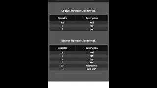 Logical and Bitwise Operator Javascript