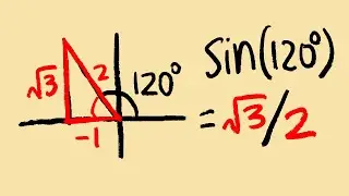 The reference triangle method for evaluating trigonometric functions