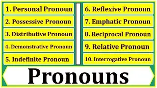 Pronouns in English Grammar | Types of Pronoun | Pronoun words | Pronouns - Definition and Examples