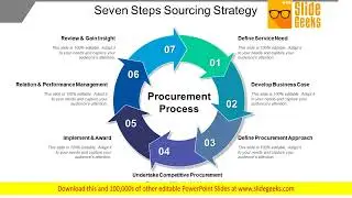 Seven Steps Sourcing Strategy Ppt Powerpoint Presentation Show Slideshow