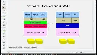 RAC Training || Demo_Session_2 || RAC Architecture & Cluster Startup Sequence & RAC Administration