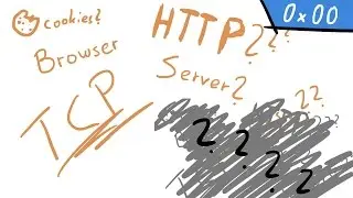 HTML + CSS + JavaScript introduction - web 0x00