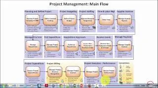 Overview of Oracle Enterprise Project Management Solution (on Oracle EBS R12.2.4)