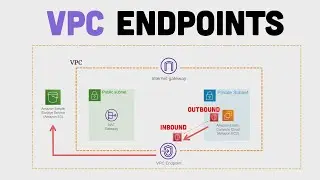 Keep Your Network Traffic in AWS with VPC Endpoints | Overview and Tutorial