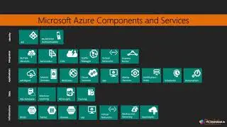 Video 3: Microsoft Azure Overview | Microsoft Azure