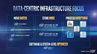 Modernizing your SQL Infrastructure with Intel® Technologies in 2019