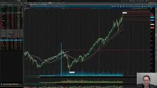 S&P 500 Technical Analysis - 12/2/19