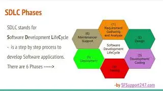 SDLC Development/Coding Phase | In-Depth Guide