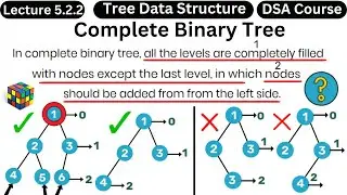 Complete Binary Tree - Tree Data Structure - Data Structures and Algorithms   Coding With Clicks