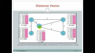 Routing-Protocol-1