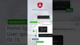 Angular: What is a Component? #angular #angularforbeginners