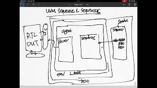 UVM Sequence and Sequencer