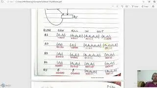 Computation of OUT in Global Data Flow Analysis