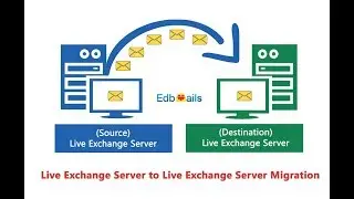 Migrate Live Exchange (source) server  to Live Exchange  (Destination) Server
