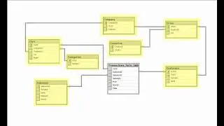 Analysis Services Tutorial - Creating OLAP cube. Introduction to data warehouse -Long ver (Lesson 1)