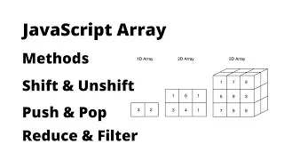 Array in JavaScript Interview Questions - Output Finding | JS Array push, reduce, shift, unshift