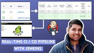 Jenkins Real-Time CI CD Pipeline Project | ci cd pipeline | ci cd