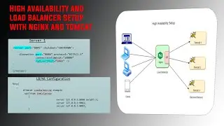 How to Setup Load Balancer(LB) and High Availability (HA) with Nginx and Tomcat