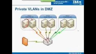 Работа с Private VLAN. Часть 1