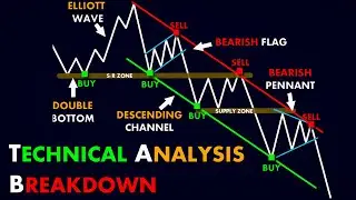 Technical Analysis Breakdown #ChartPatterns  | Stock | Market | Forex | crypto | Trading #Shorts