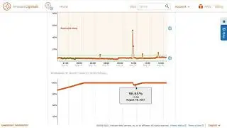 AWS Lightsail  CPU burst capacity