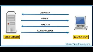 7-Mikrotik(Dynamic Addresses With DHCP),DHCP Server