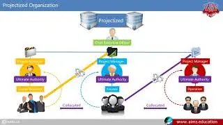 Demo: Online Project Management Notes & Video Lectures at AIMS Education