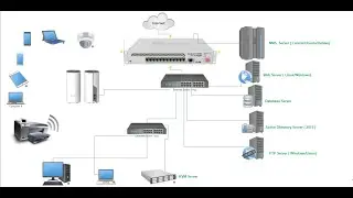 #2 CentosStream Installation for NMS server using Cacti Part  02 | 2021 | Easy IT