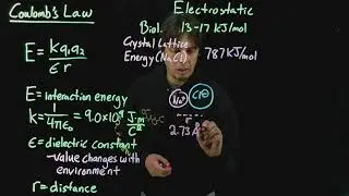 Topic 2.2 - Electrostatic interactions and Coulomb's law