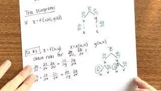 14.5: The Chain Rule