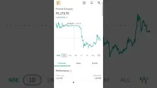 Share market me profit kaise kamaye 😍🤑| share market 📈| #sharemarket #stockmarket #stock #shorts #yt