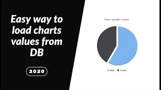 How to bind sql data into charts using Asp.net mvc (ajax) ?