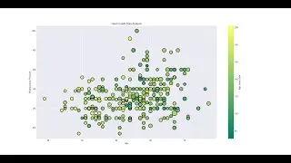 Python Matplotlib Tutorial - Part4 (How to create Scatter Plot with Fake Data & real time CSV data)