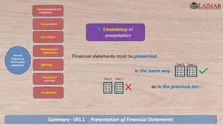 IAS 1 Presentation of Financial Statements - IFRS (2024)