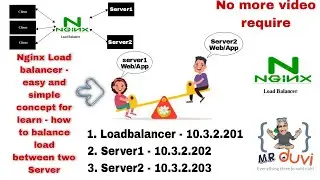 Setup Nginx as Load Balancer on Linux | hit check in access log on both server