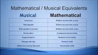 Math and Music edit V1 05 03 2016