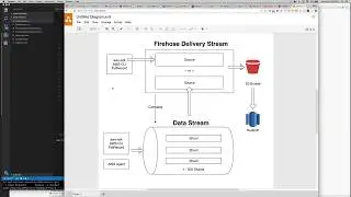 AWS Kinesis: Introduction and How to Upload Data