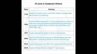 10 June in Computer History.