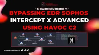 Prueba de MALWARE utilizando HAVOC C2 EVADIENDO a EDR Sophos Intercept x Advanced