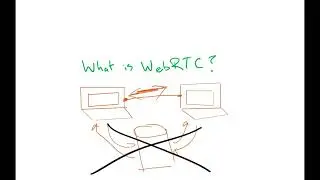 Introduction to WebRTC #2 - What is WebRTC and why would you want to use it?