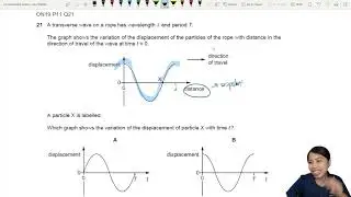 7.1b Ex3 ON19 P11 Q21 String Wave Particle Graphs | AS Waves | Cambridge A Level 9702 Physics