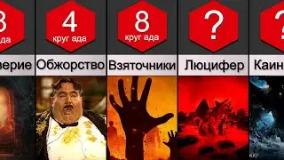 9 КРУГОВ АДА по Данте