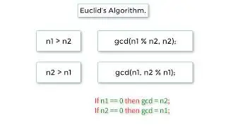 C Program To Find GCD of Two Numbers using Recursion: Euclids Algorithm